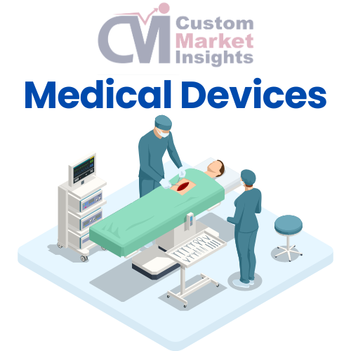 Global Medical Devices Market Size, Trends, Share 2032 - CMI