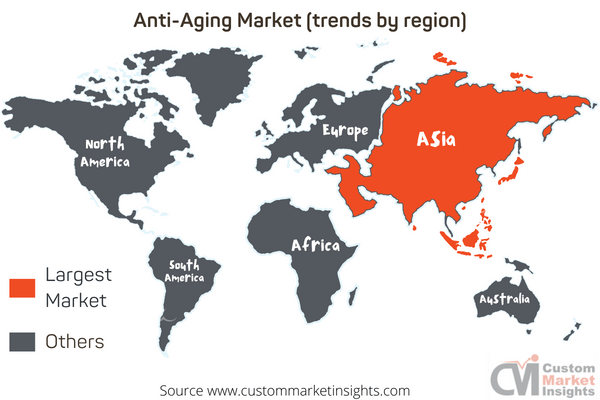 Anti-Aging Market (trends by region)