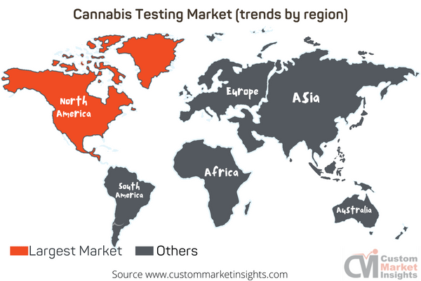 Cannabis Testing Market (trends by region)