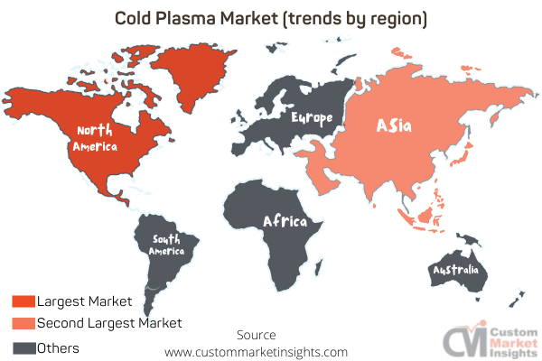 Cold Plasma Market (trends by region)