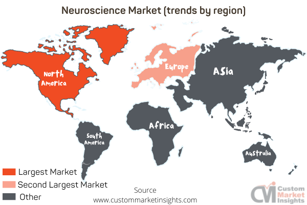 Global Neuroscience Market Share