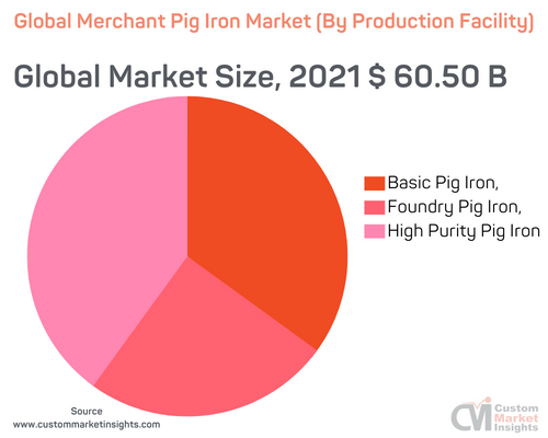 Merchant Pig Iron Market