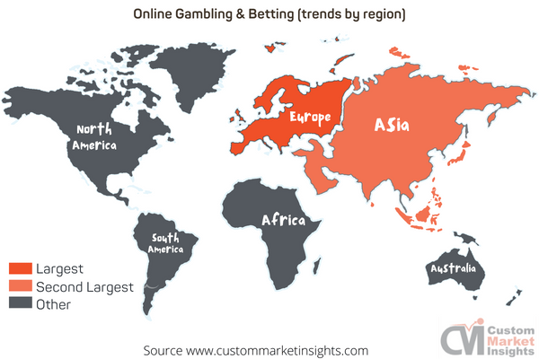 Online Gambling & Betting (trends by region)