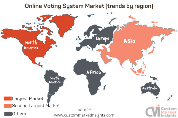 Online Voting System Market (trends by region)