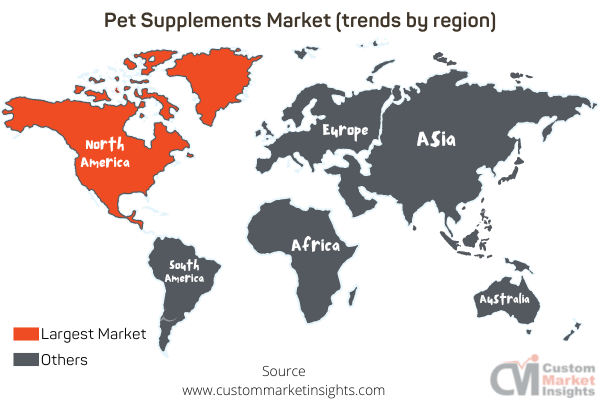 Pet Supplements Market (trends by region)