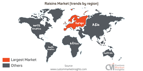 Raisins Market (trends by region)