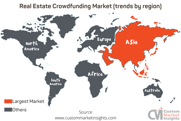 Real Estate Crowdfunding Market (trends by region)