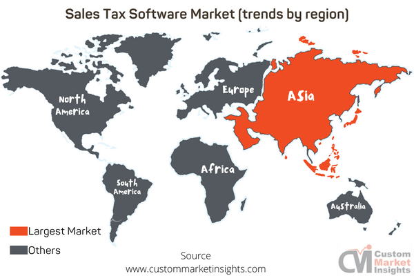 Sales Tax Software Market (trends by region)