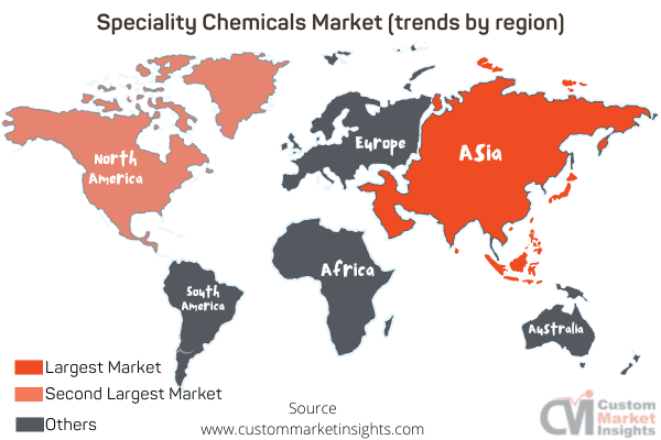 Speciality Chemicals Market (trends by region)