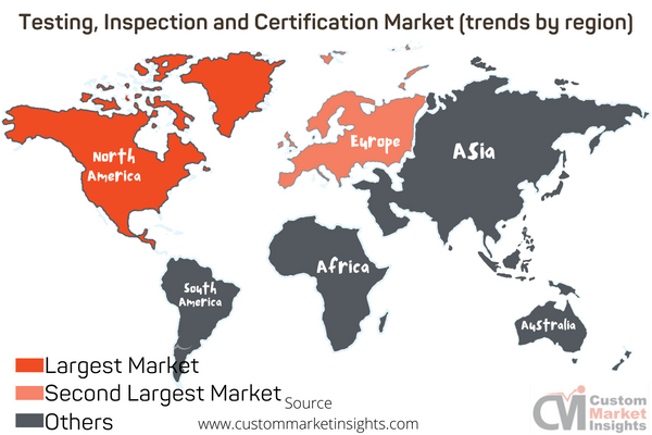 Testing, Inspection and Certification Market (trends by regions)