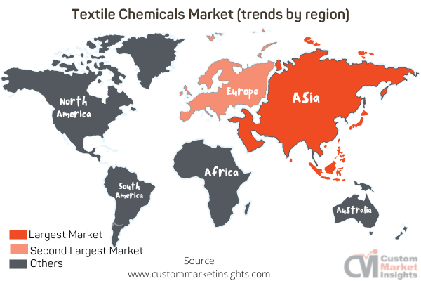 Textile Chemicals Market (trends by regions)