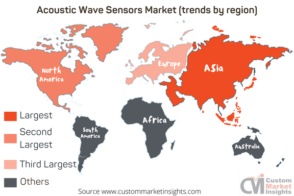 Acoustic Wave Sensors Market (trends by region)