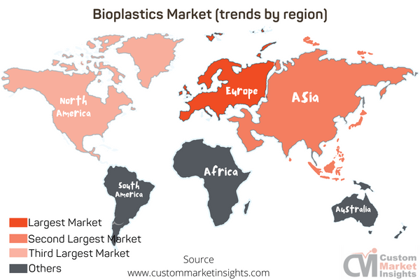Bioplastics Market (trends by region)