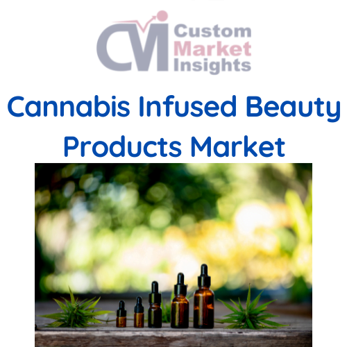 Cannabis Infused Beauty Products Market