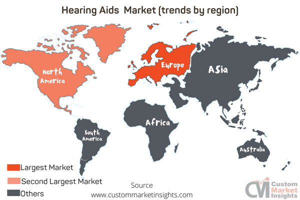 Hearing Aids Market (trends by region)