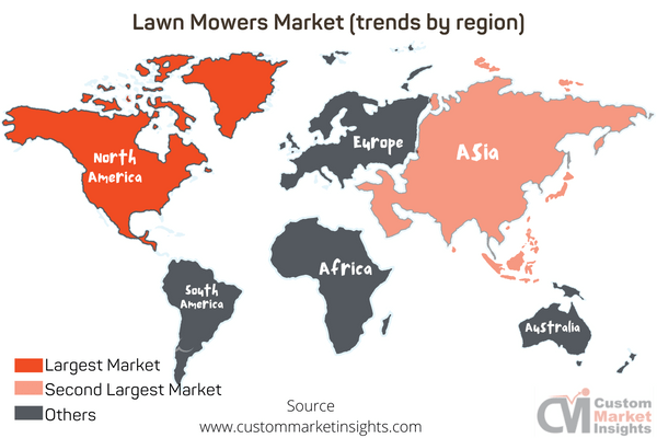 Lawn Mowers Market (trends by region)
