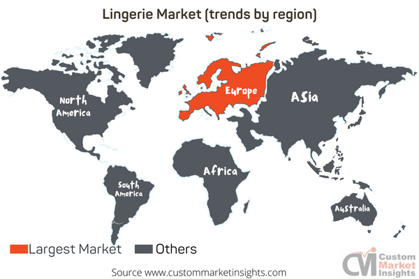 Lingerie Market (trends by region)