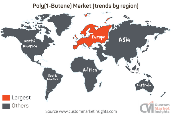 Poly(1-Butene) Market (trends by region)