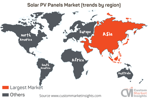 Solar PV Panels Market (trends by region)
