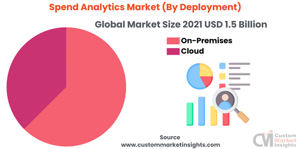 Spend Analytics Market By Deployment