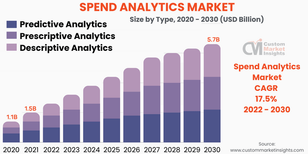 Spend Analytics Market Share