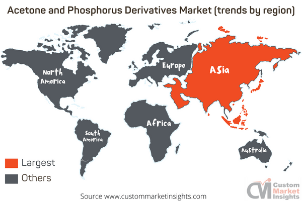 Acetone and Phosphorus Derivatives Market (trends by region)