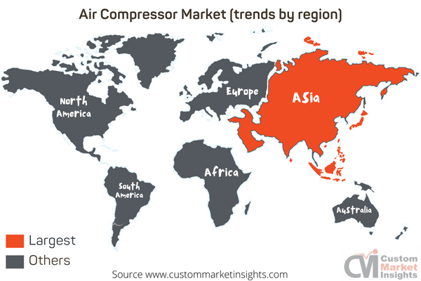 Air Compressor Market (trends by region)