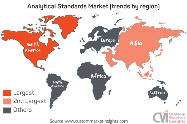 Analytical Standards Market (trends by region)