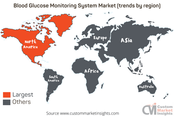 Blood Glucose Monitoring System Market (trends by region)