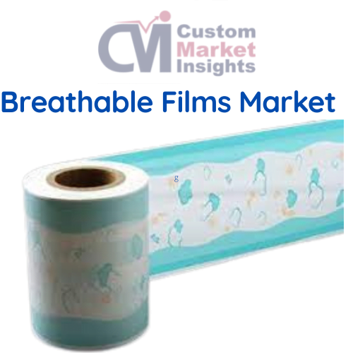 Global Breathable Films Market Size, Trends, Share 2030