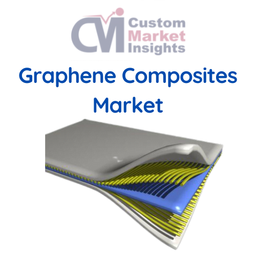 Graphene Composites Market