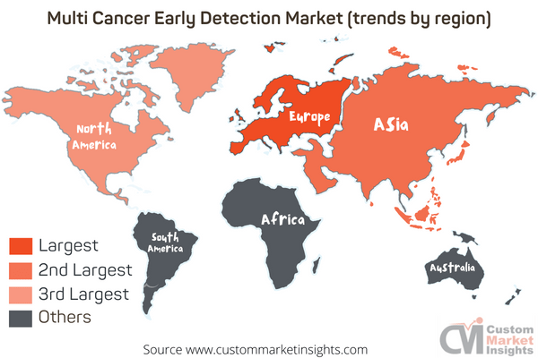 Multi Cancer Early Detection Market (trends by region)