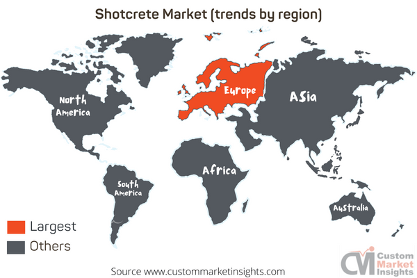 Shotcrete Market (trends by region)