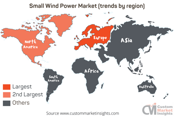 Small Wind Power Market (trends by region)