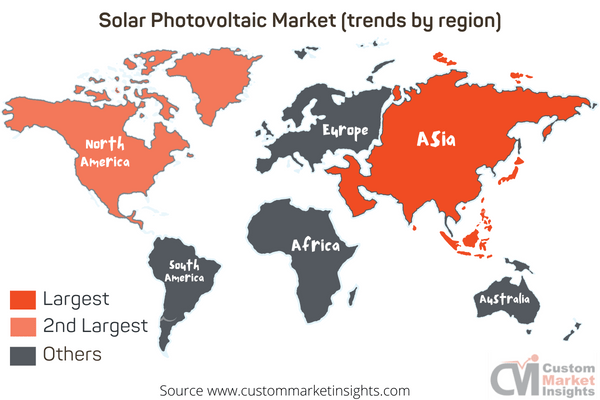Solar Photovoltaic Market (trends by region)