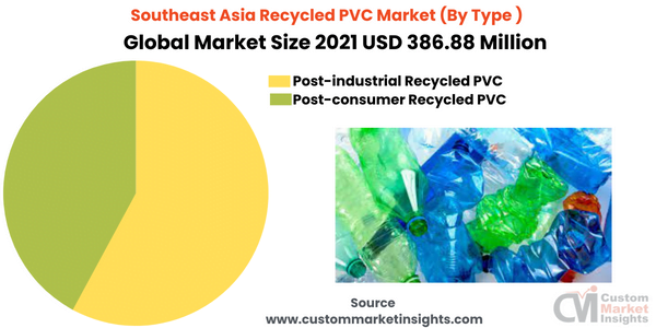 Southeast Asia Recycled PVC