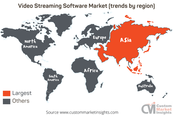 Video Streaming Software Market (trends by region)