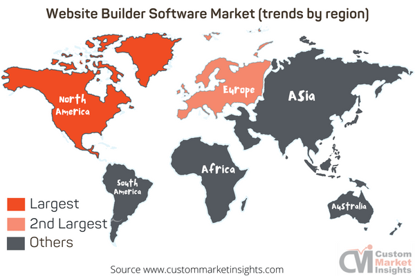 Website Builder Software Market (trends by region)