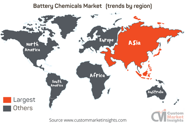 Battery Chemicals Market (trends by region)