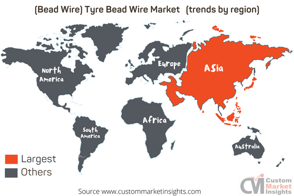 (Bead Wire) Tyre Bead Wire Market (trends by region)