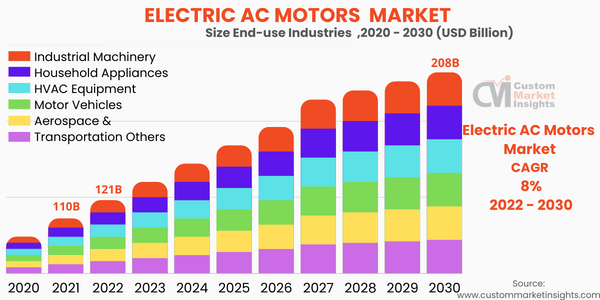 Electric AC Motors Market1111