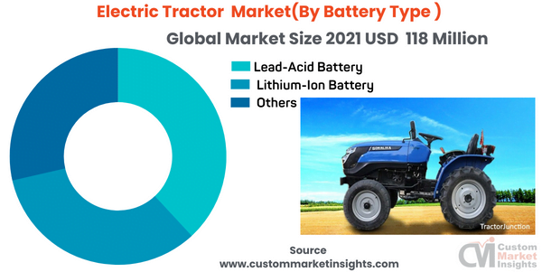  Electric Tractor Market(By Battery Type )