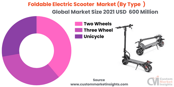 Foldable Electric Scooter 