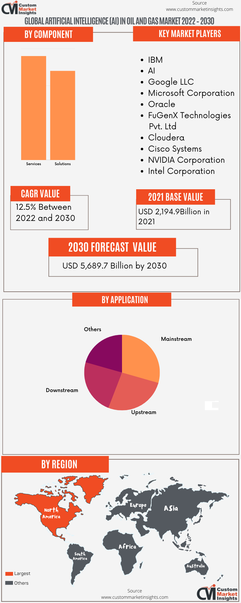 Global Artificial Intelligence (AI) in Oil and Gas Market 2022 – 2030
