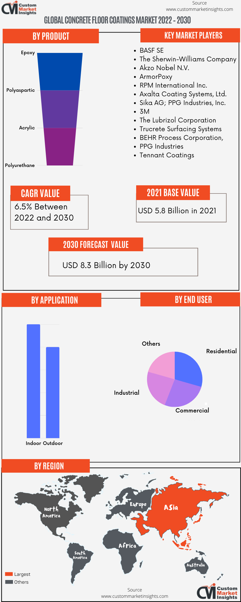 Global Concrete Floor Coatings Market 2022 – 2030