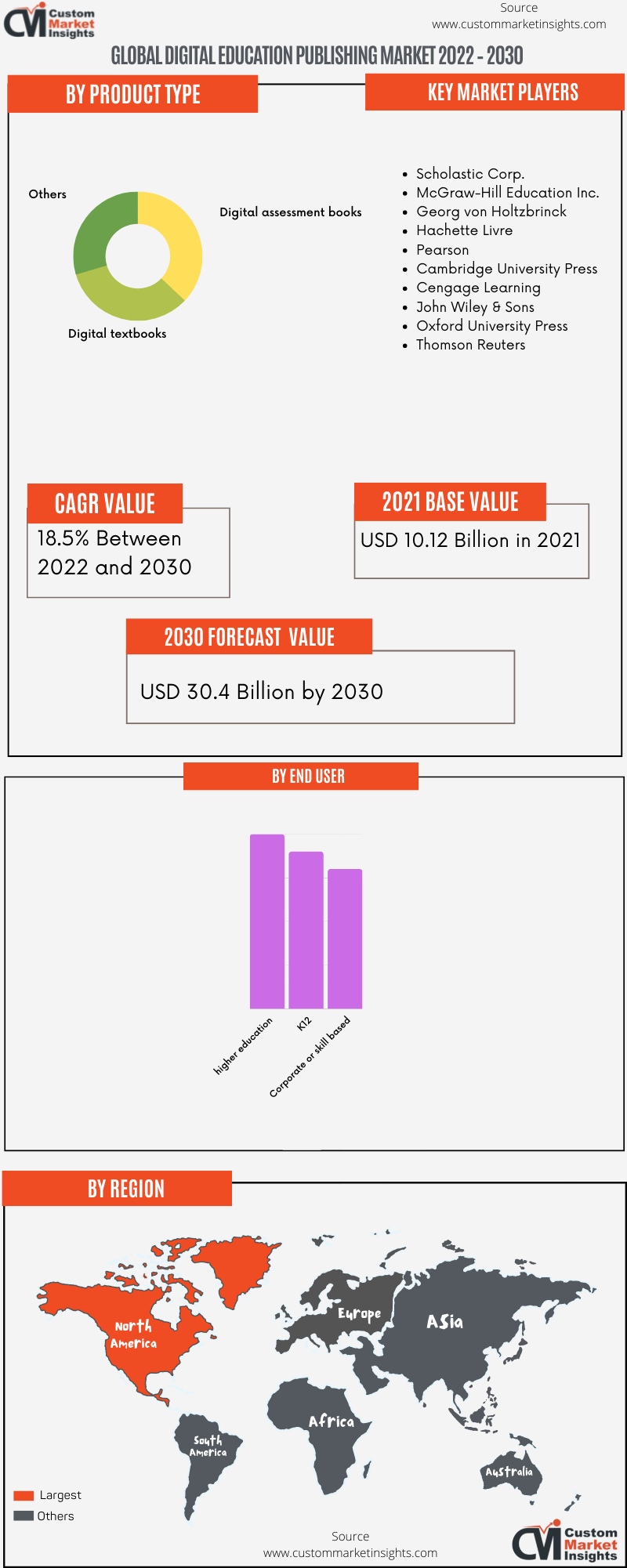 Global Digital Education Publishing Market 2022 – 2030