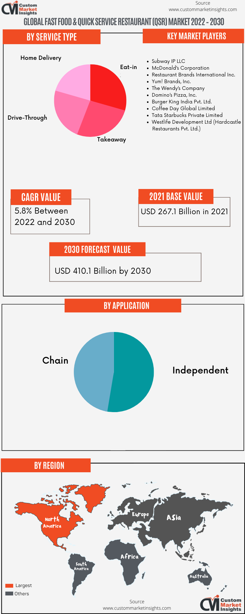Global Fast Food & Quick Service Restaurant (QSR) Market 2022 – 2030