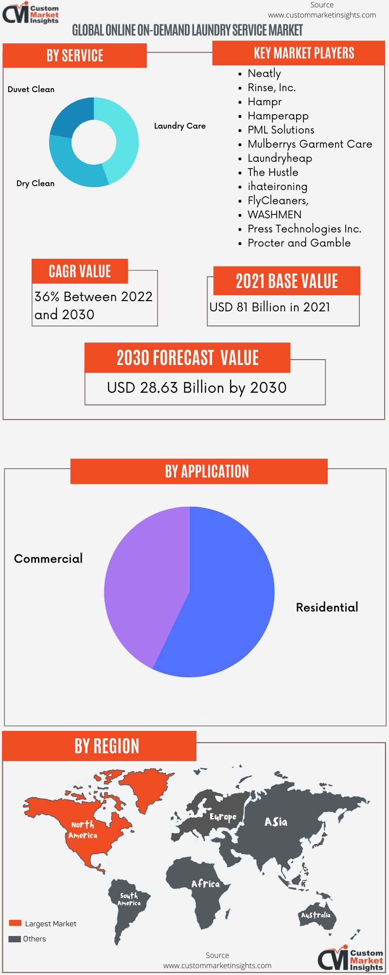 Global Online On-Demand Laundry Service Market 2022 – 2030