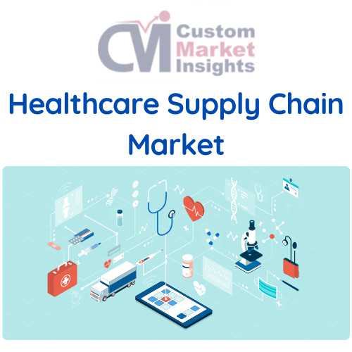 Global Healthcare Supply Chain Market Size, Share 2030