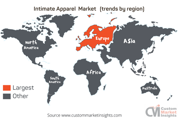 Intimate Apparel Market (trends by region)